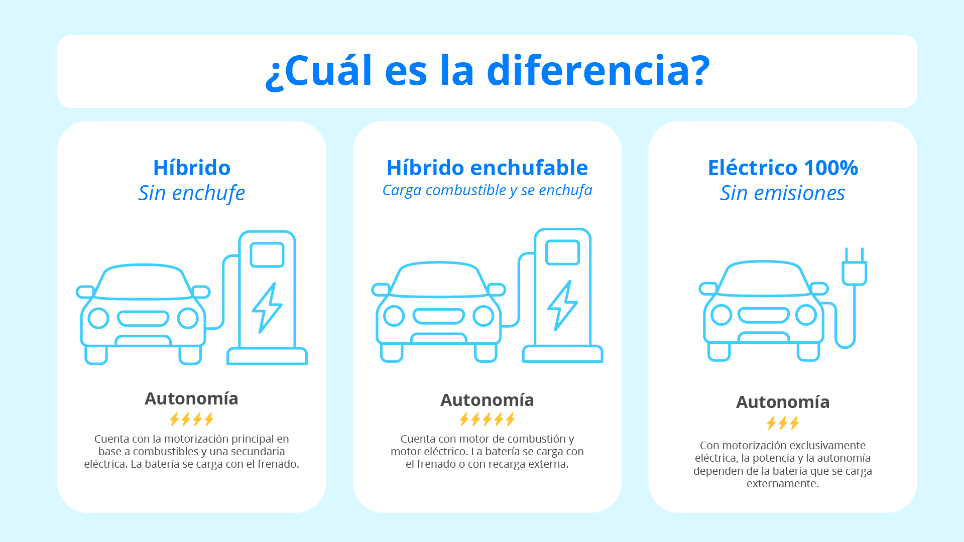 ¿Cuál es la diferencia?