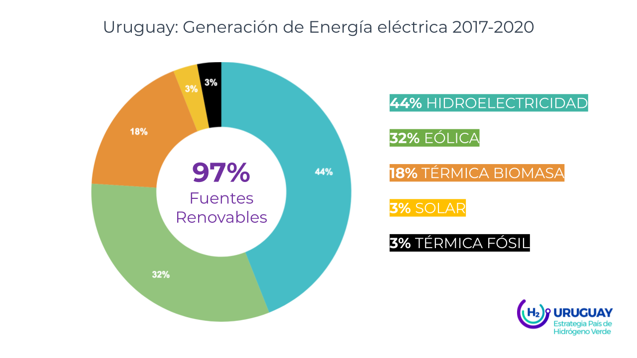 Matriz de generación eléctrica