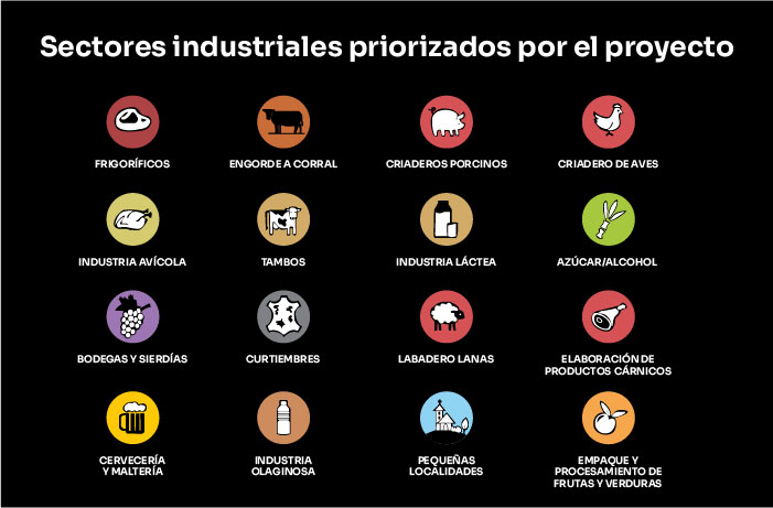 Sectores industriales preiorizados: frigoríficos, engorde a corral, criaderos porcinos, criadero de aves, industria avícola, tambos, industria láctea, azúcar/alcohol, bodegas y sierdías, curtiembres, labradero lanas, elaboración de productos cárnicos, cervecería y maltería, industroa olaginosa, pequeñas localidades, empaque y procesamiento de frutas y verduas 