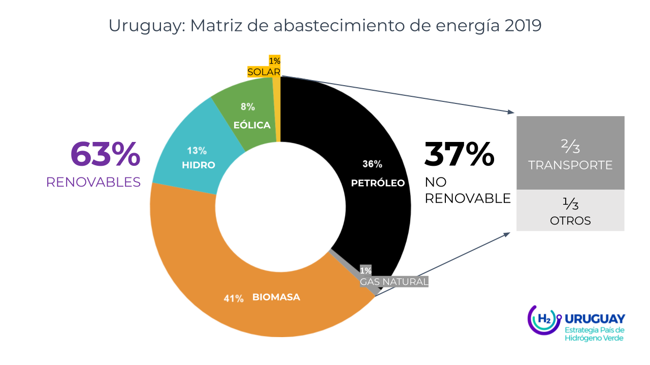 Matriz de abastecimiento