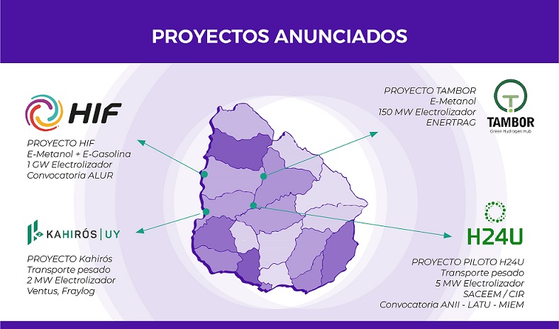 mapa de Uruguay con al ubicación de los proyectos de H2