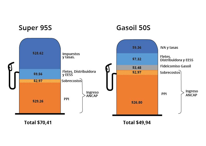 Combustibles 1-9-21