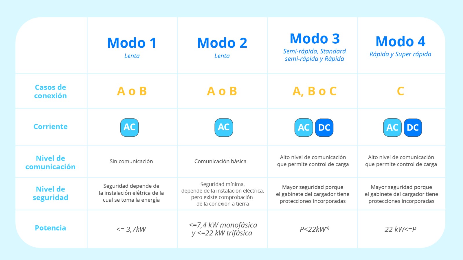 Comparativo de modos de carga