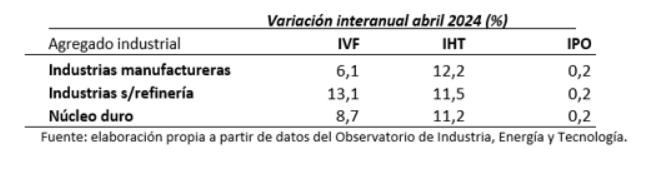 Fuente: elaboración propia a partir de datos del INE.