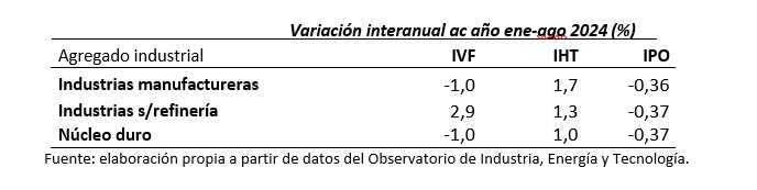 Fuente: elaboración propia a partir de datos del INE, INDEC e IBGE.