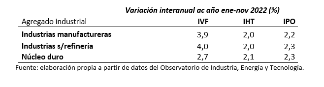 Fuente: Observatorio de Industria, Energía y Tecnología.