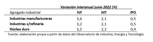 Fuente: INE.