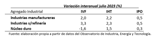 Fuente: elaboración propia a partir de datos del INE.