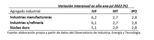 Fuente: INE.
