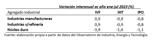 Fuente: elaboración propia a partir de datos del INE.