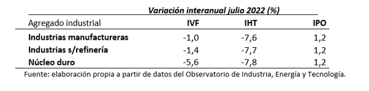 Fuente: INE.