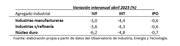 Fuente: elaboración propia a partir de datos del INE.