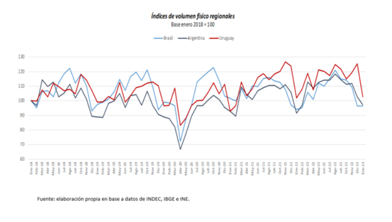 Fuente: elaboración propia a partir de datos del INE.