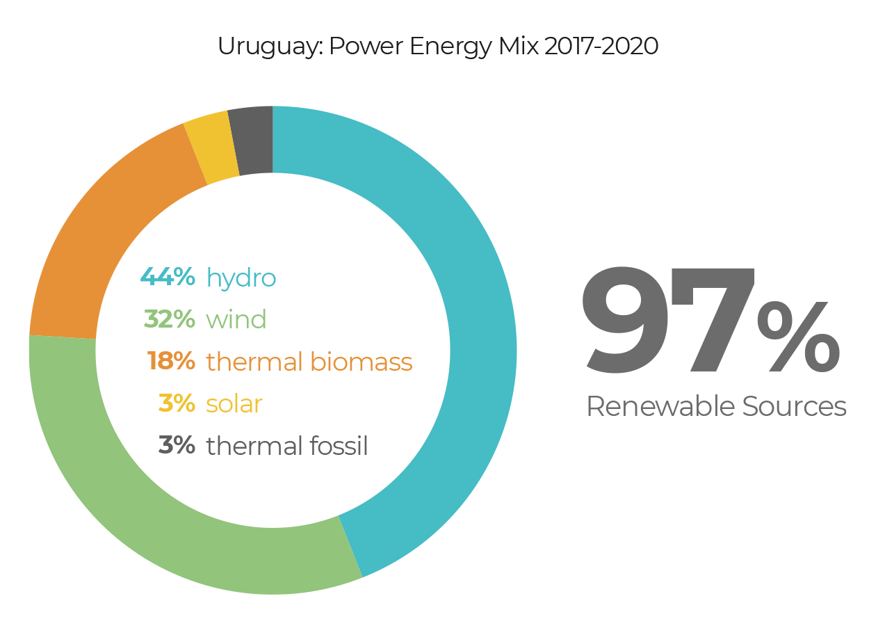 Energía renovable