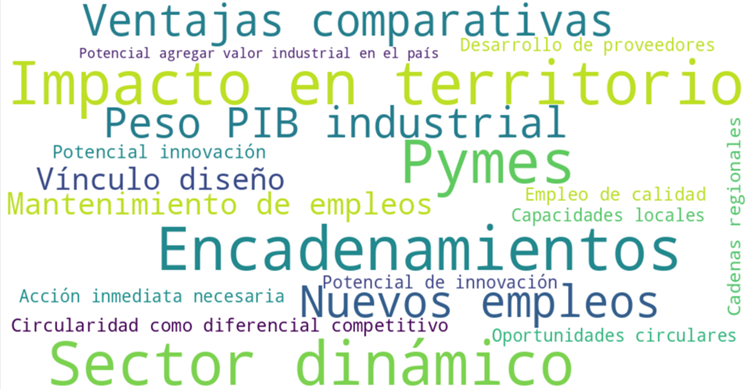Criterios ponderados en los sectores priorizados