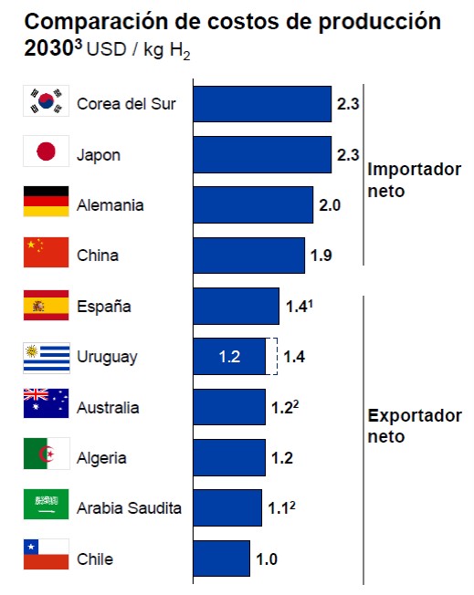 Gráfica