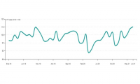 Evolución mensual de la Industria manufacturera enero 2018- julio 2021 grafica