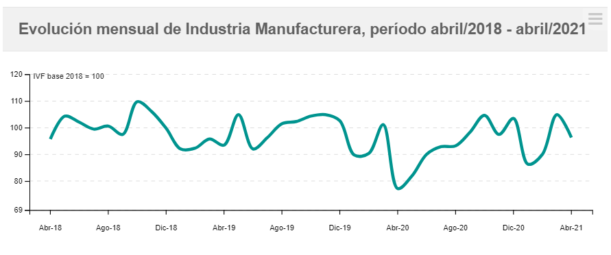 grafico