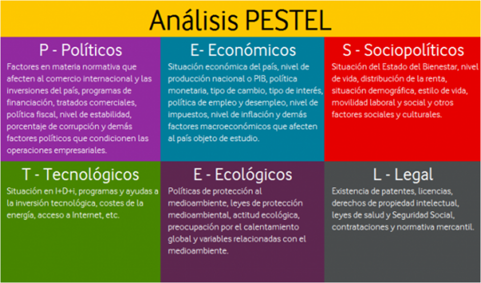 Diagrama