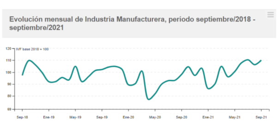 grafica