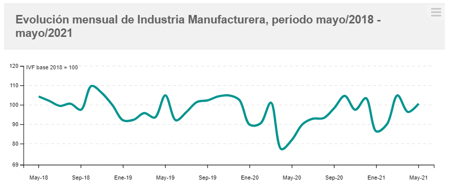 grafica