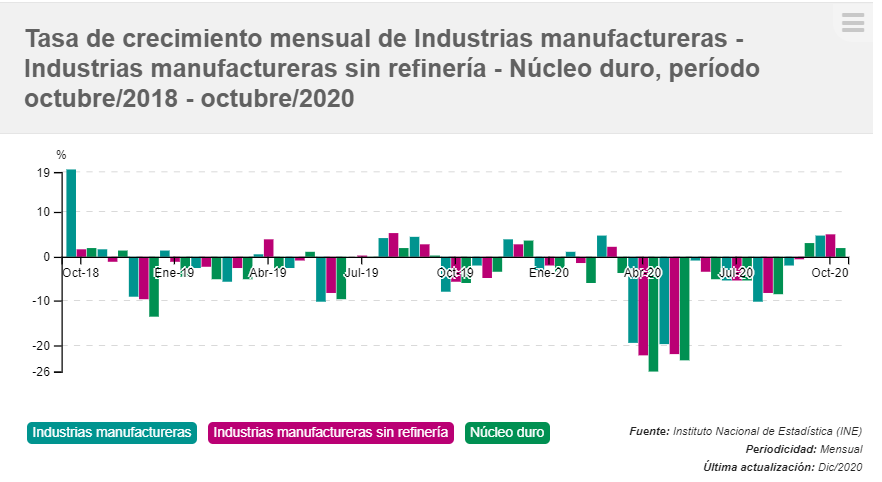 tasea de crecimiento mensual de la industria manufacturera grafica