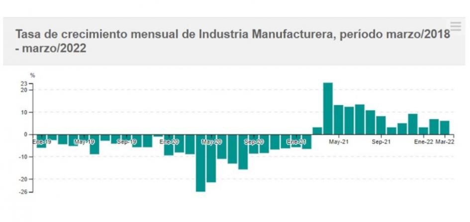 imagen grafica