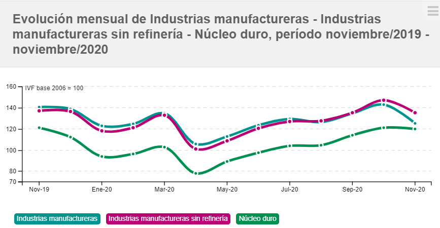 grafica