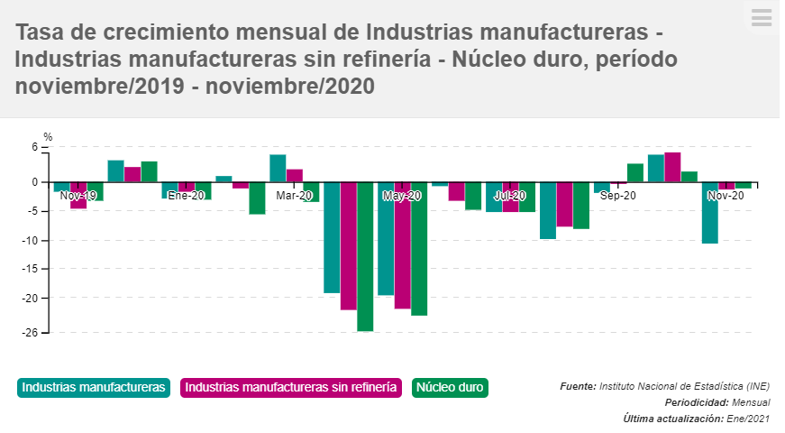 tasa de crecimiento mensual grafico