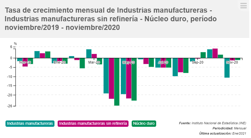 grafico