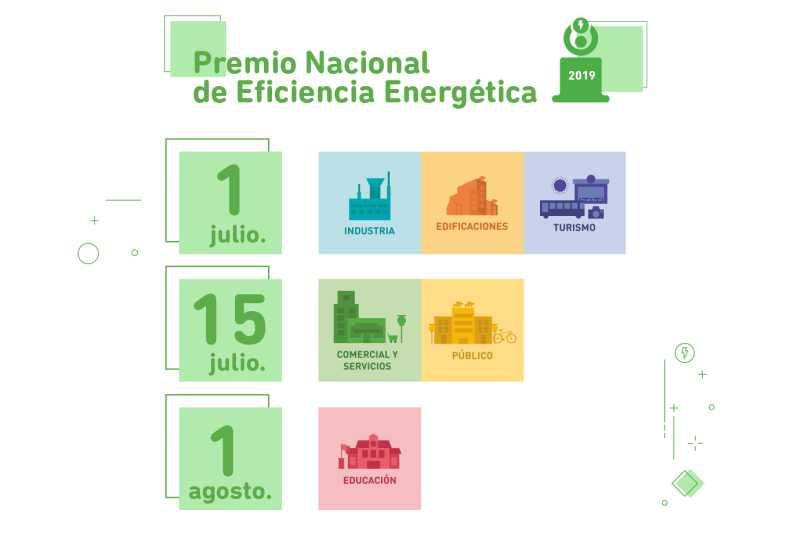 Premio Nacional de Eficiencia Energética 2019 Premio Nacional de Eficiencia Energética 2019