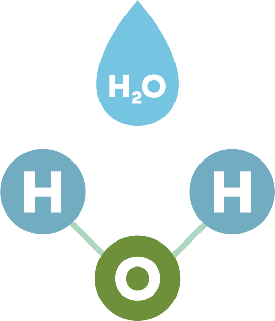 Ilustración. Gota de agua que dice H2O. Debajo 3 círculos con las letras H, H, O