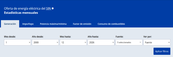 Visualizador de datos Visualizador de datos