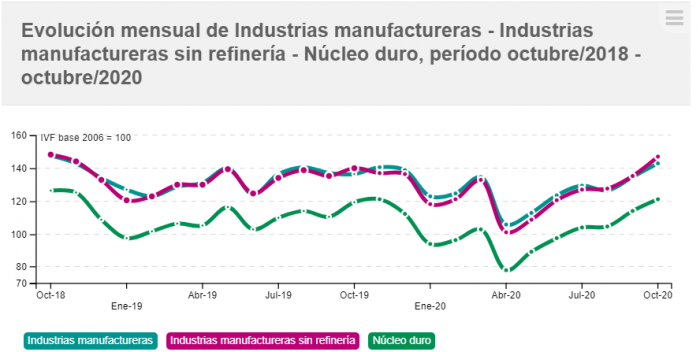 grafica