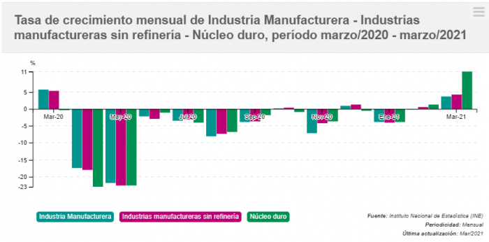 grafica