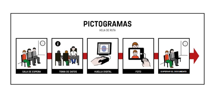 Pictograma