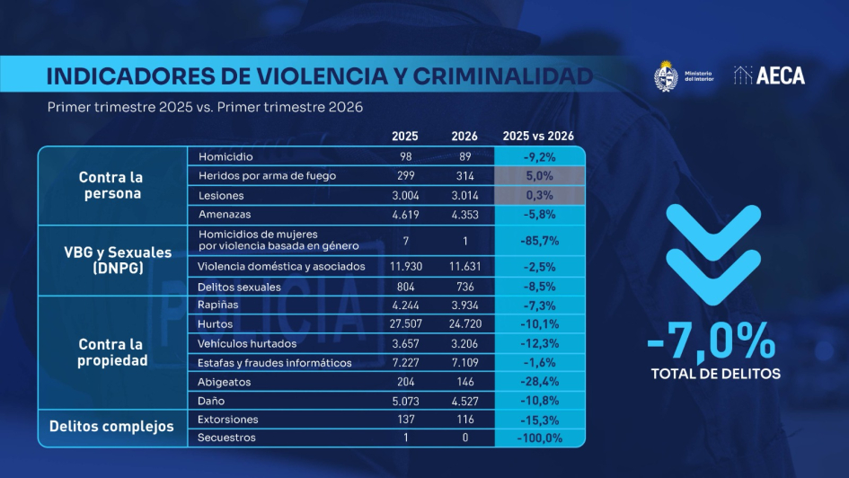 tabla de indicadores delictivos tabla de indicadores delictivos