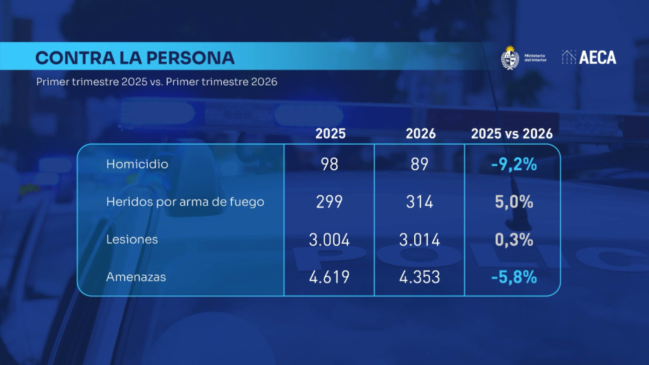 tabla de indicadores delictivos tabla de indicadores delictivos