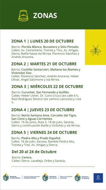 Zonas a recorrer
