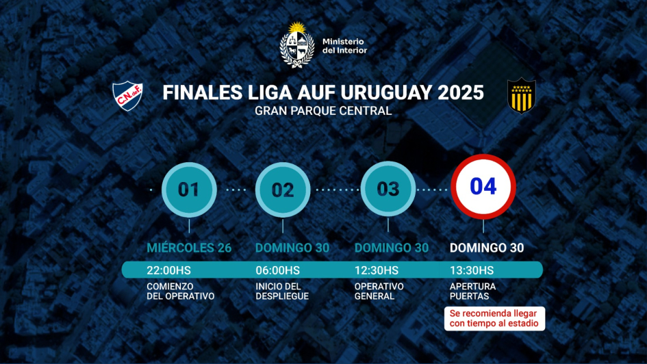 cronograma del operativo