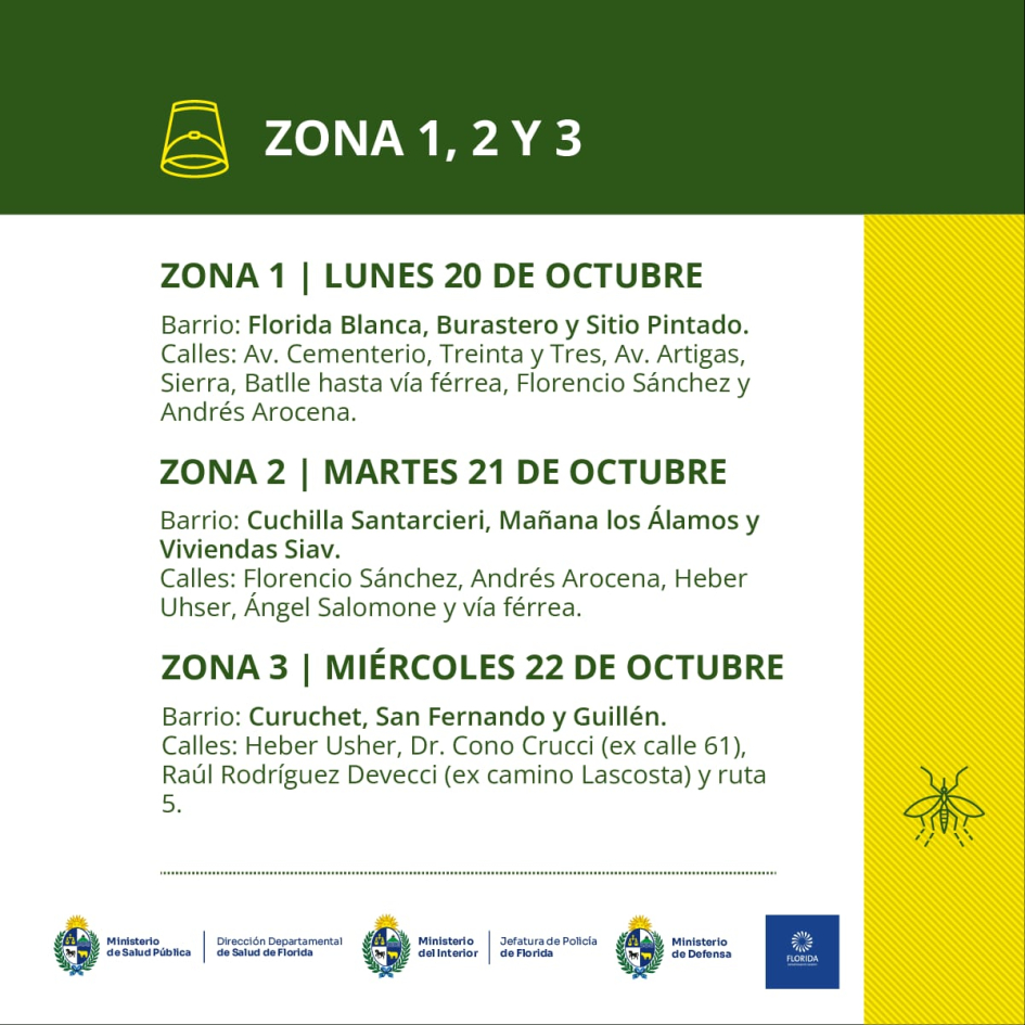 Detalle de zonas y días a recorrer