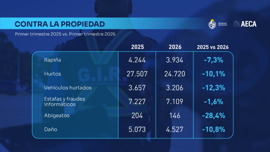 tabla de indicadores delictivos tabla de indicadores delictivos