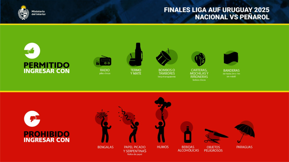 Objetos permitidos y prohibidos ingresar