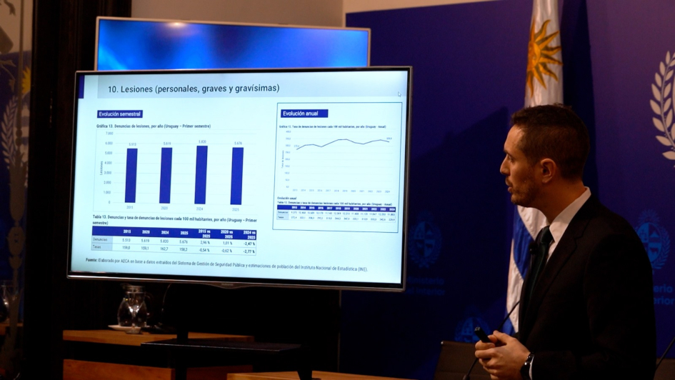 Presentaron las estadísticas criminales del primer semestre de 2025
