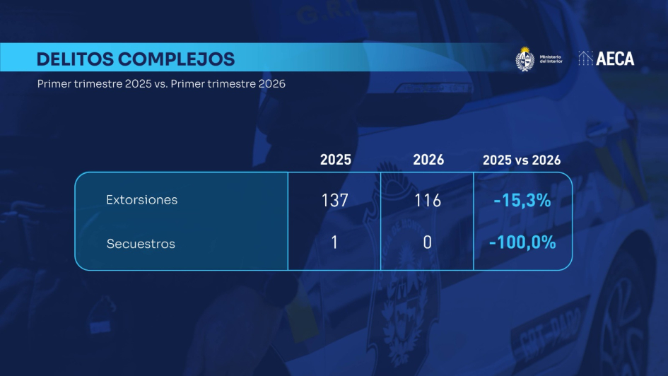 tabla de indicadores delictivos tabla de indicadores delictivos