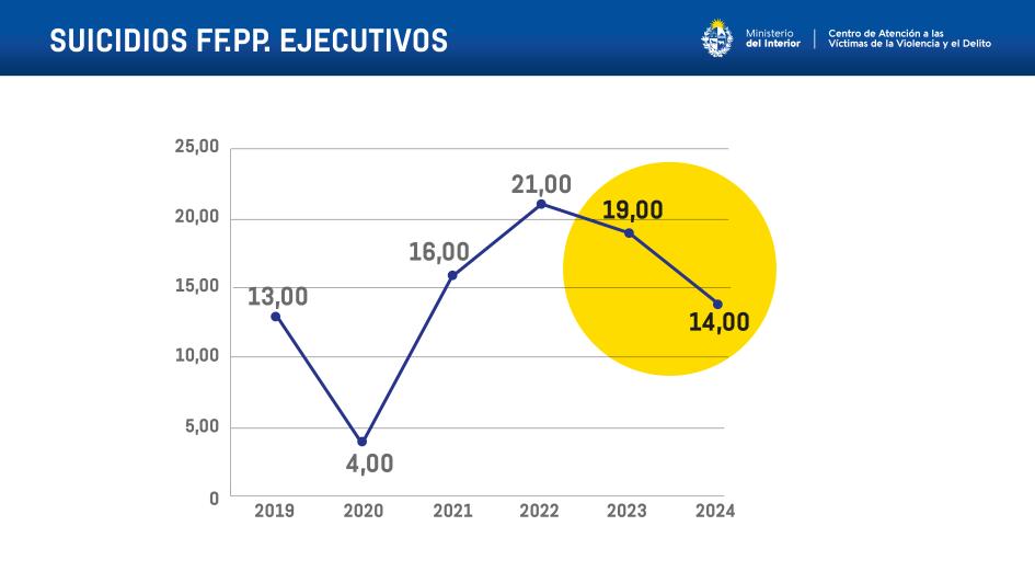 Suicidios Policías ejecutivos Suicidios Policías ejecutivos