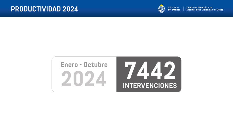 Productividad 2024 Productividad 2024