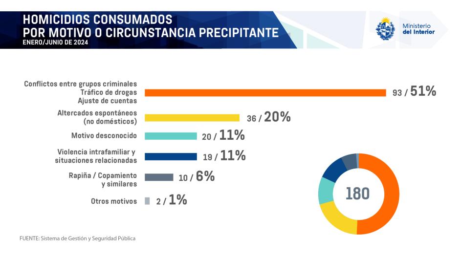 homicidio por causa homicidio por causa