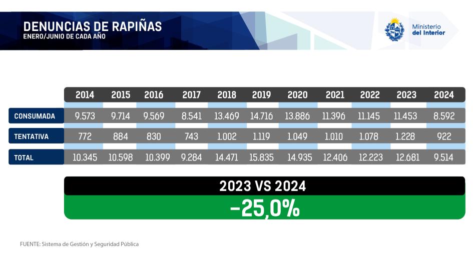 rapiñas rapiñas