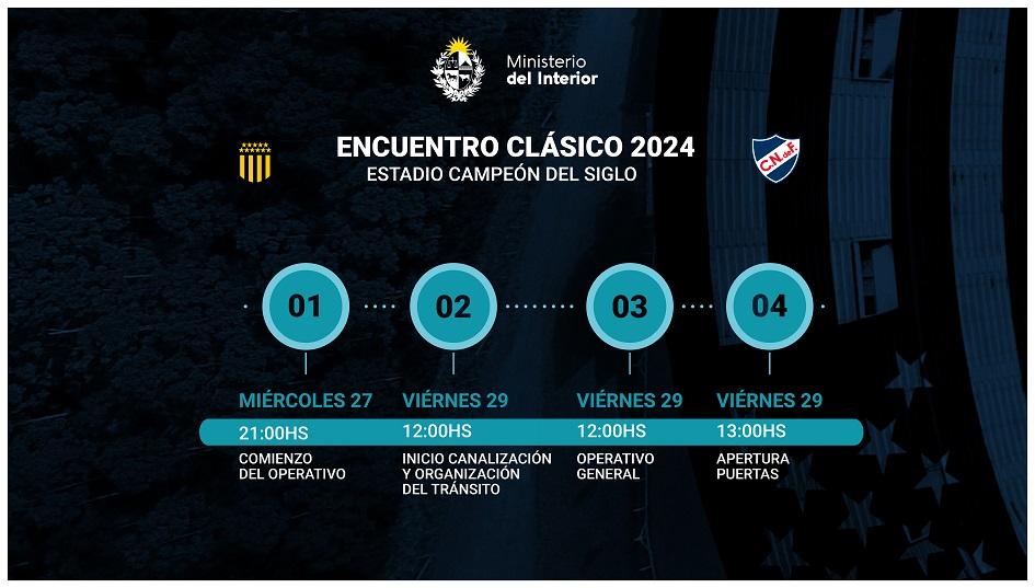 Operativo de seguridad por clásico de fútbol